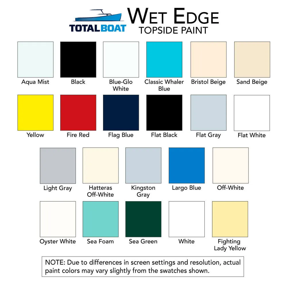 Wet Edge Topside Paint